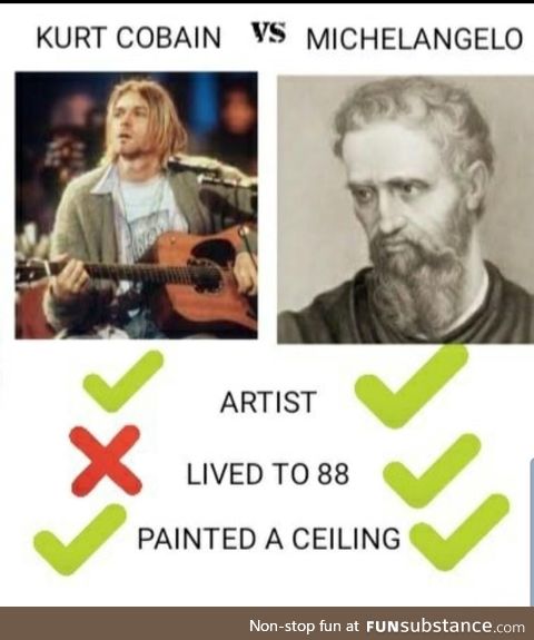 Interesting comparison