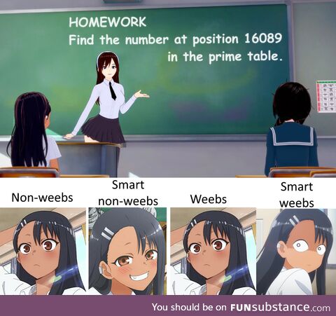Some very-very intelligent meme