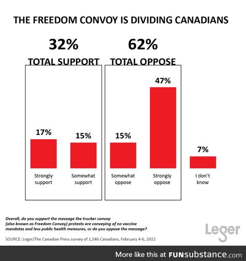 1,546 respondents with margin of error of ±2.49%, 19 times out of 20