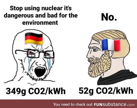 Trust the science, unless it's about nuclear power