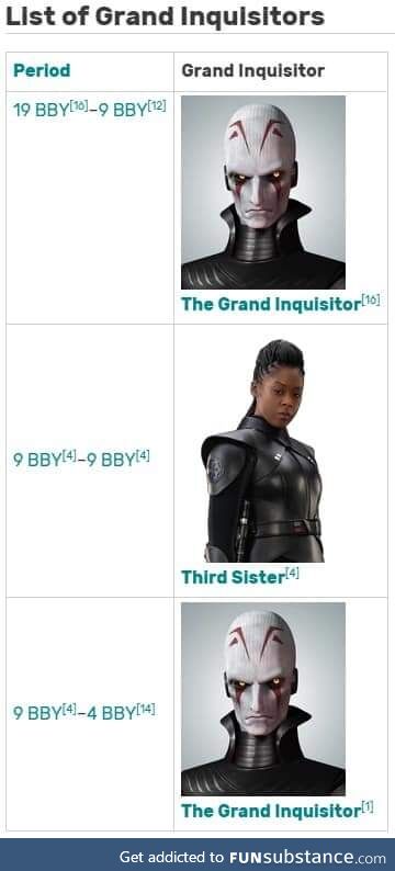 Rise, Grand Inquisitor