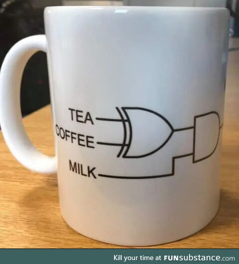 Have a logical day