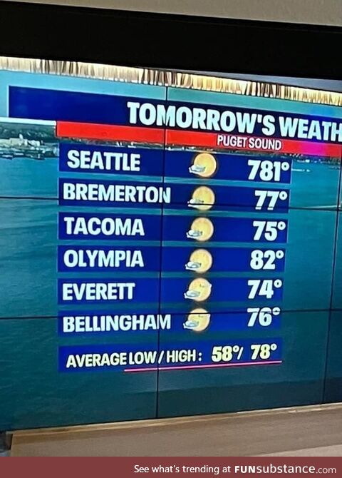 Rip, seattle