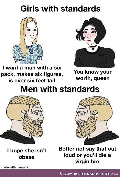 Your standards are too high, men