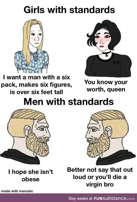Your standards are too high, men