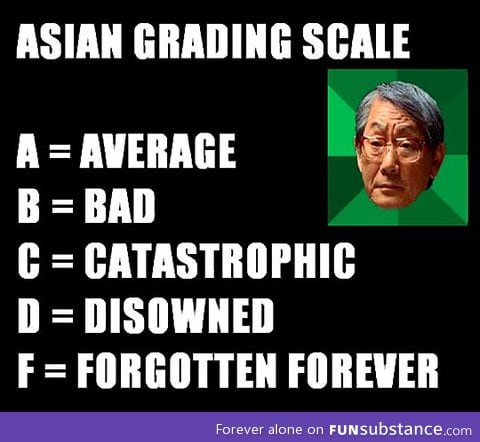 Asian grading scale