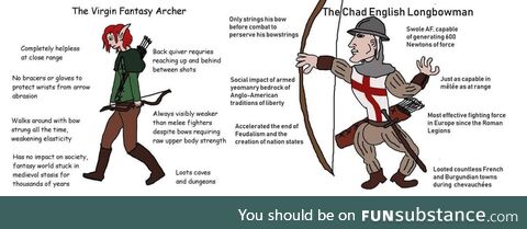 Why are fantasy archers so skinny all the time