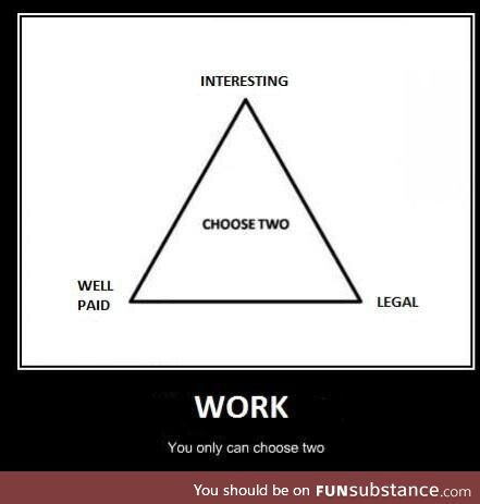 Is there a job that satisfies all three?