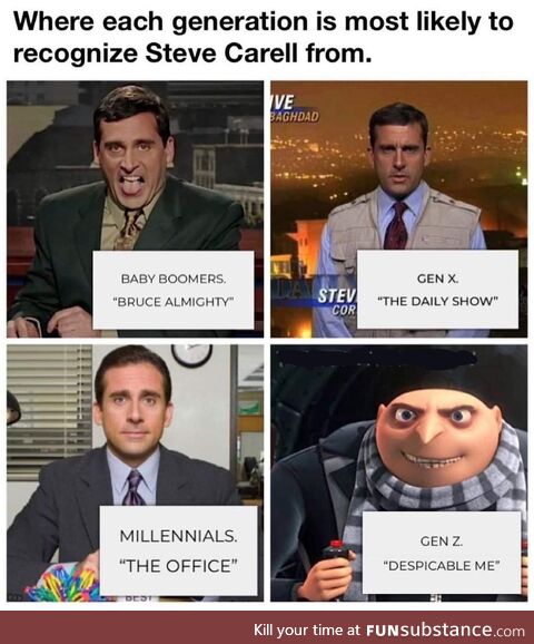 Which one are you