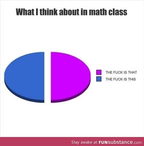 What I think about math class