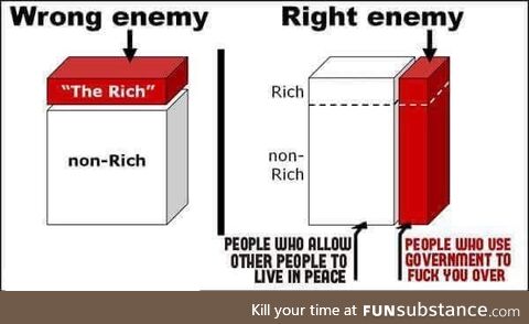 Correct