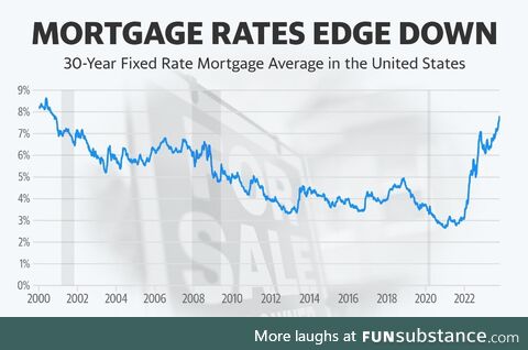 I must not know the correct definition of " edge down"