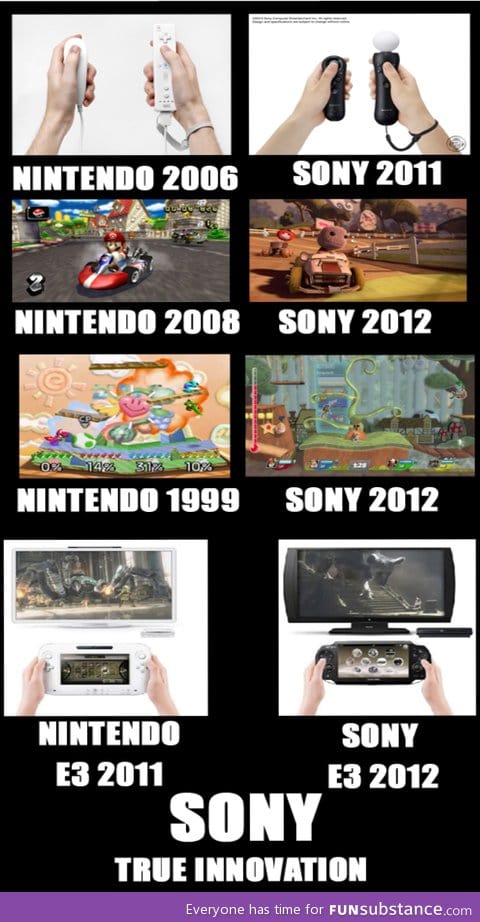 Innovation... From Sony