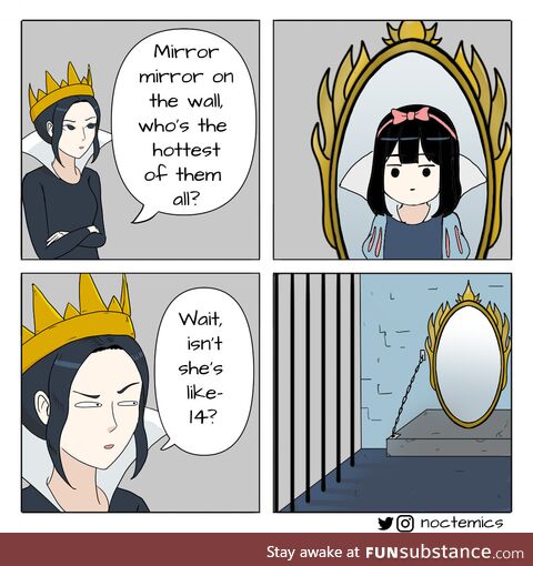 Mirror mirror on the wall