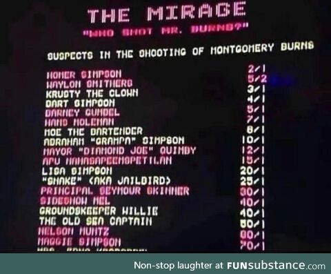 Betting odds in Las Vegas for The Simpsons “Who Shot Mr. Burns” episode (1995)