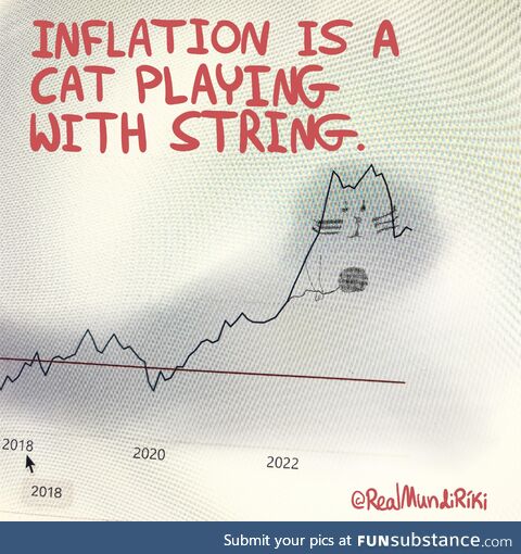 Inflation is a cat playing with string