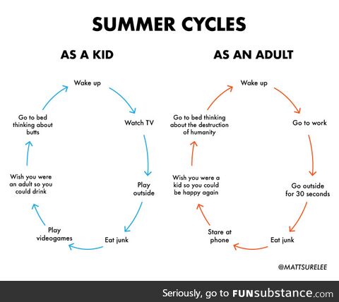 Summer cycles (oc)