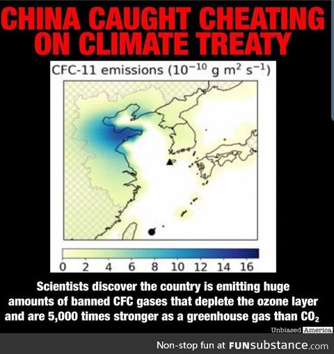 We need to SP. Don't let China ruin the world