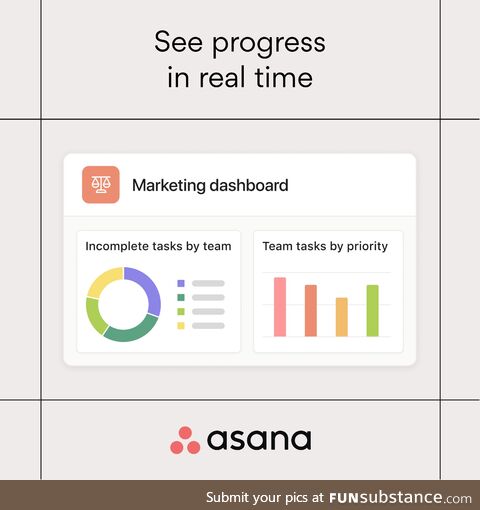 Get real-time charts and other visual highlights to share status, spot potential
