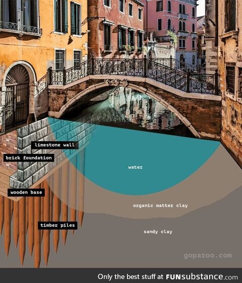 How Venice was built on nothing
