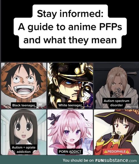 Fortune of Anime