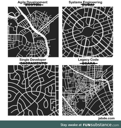 plannedVsUnplannedDevelopment