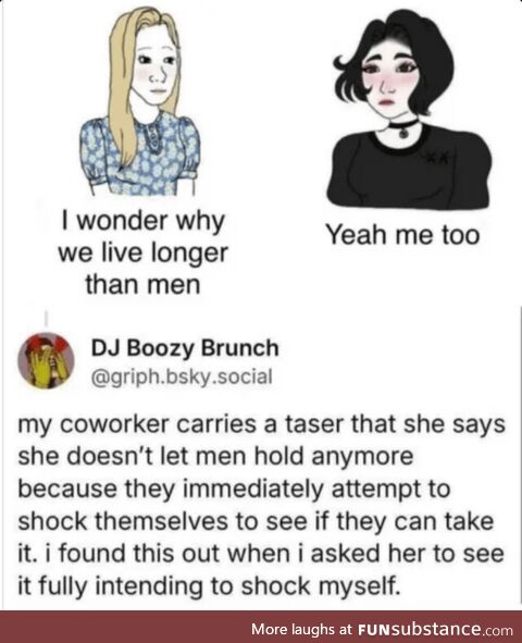 Shocking