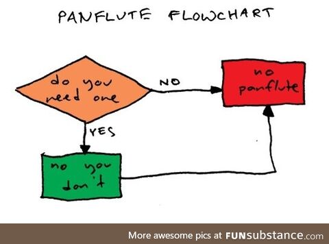 Panflute flowchart