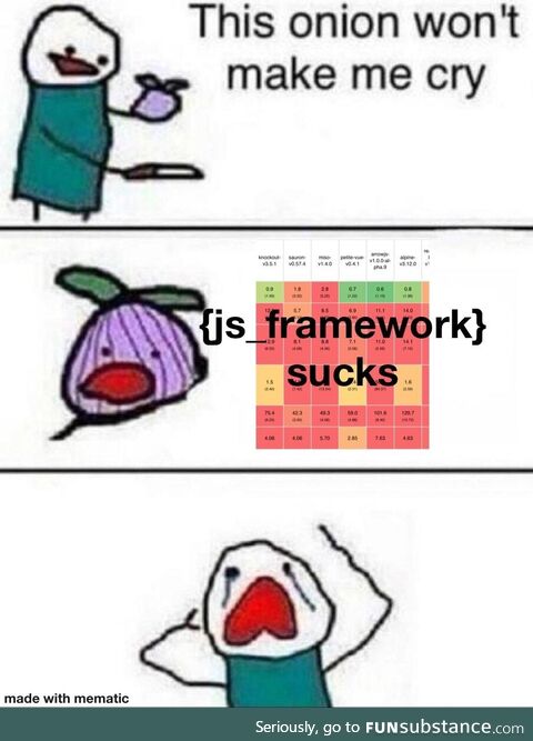 noNotReactItCantBe