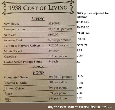 1938 Cost of Living Adjusted for Inflation