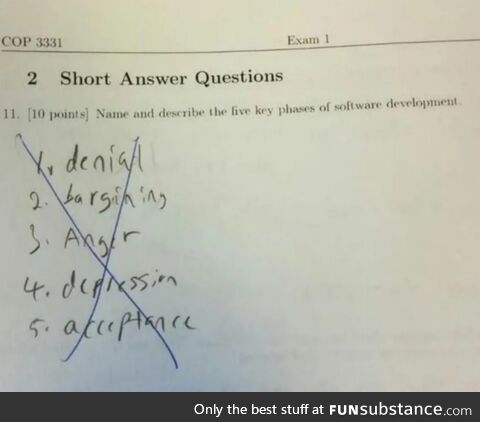 fiveStagesOfSoftwareDevelopment