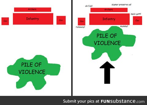 Guide for how to play as the Orcs
