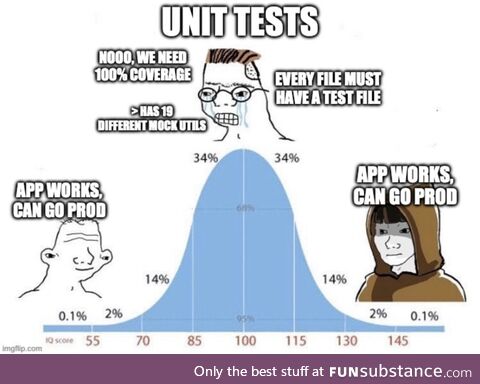 unitTests