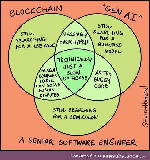 technicallyTrue
