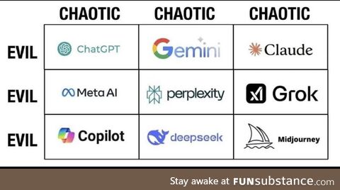 LLM Alignment chart
