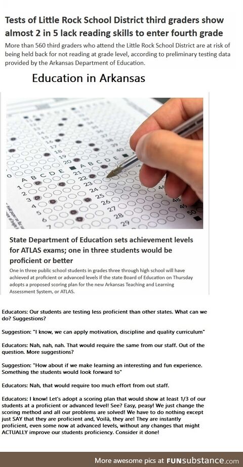 Education in Arkansas