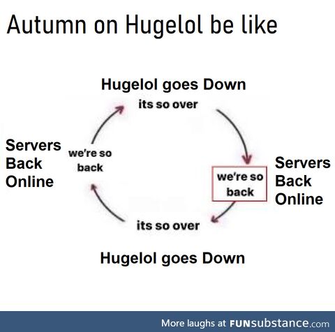 Soon, the time shall be upon us