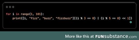 peakEfficiencyFizzBuzz