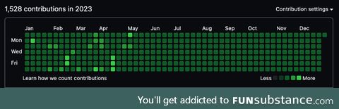 I am from future who do all the contributions in advance