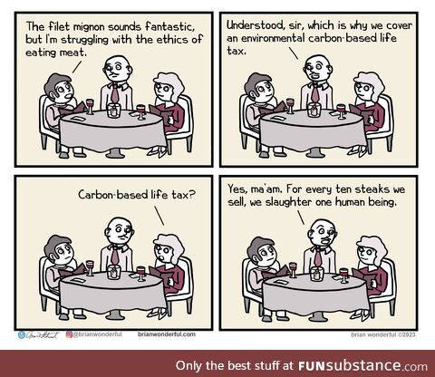 Ethical meat eating [oc]