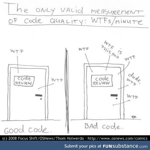 CodeQualityUnitOfMeasurement
