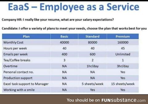 EaaS