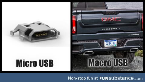 Macro usb