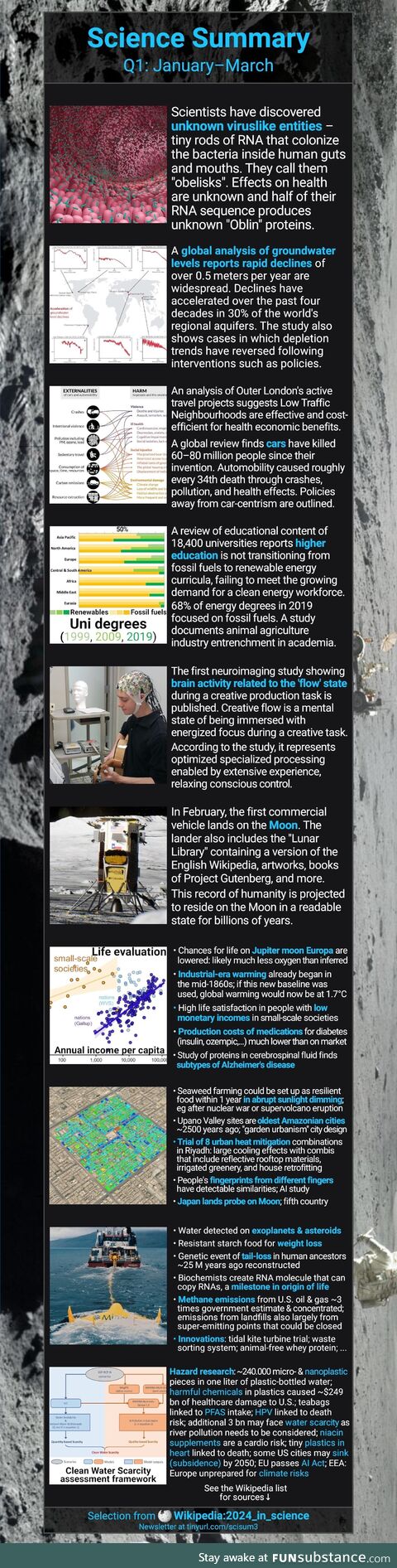 Quarterly Science Summary (recent major studies)