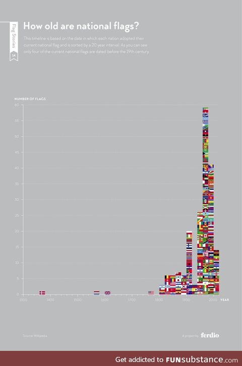 Condemned simplest subsequent