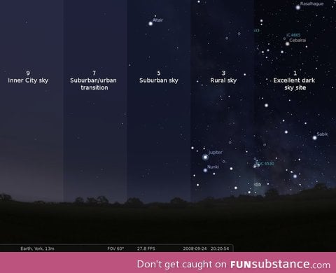 How night skies look like at different places