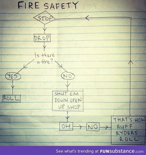 A very helpful fire safety diagram