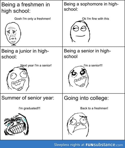 The formation of school