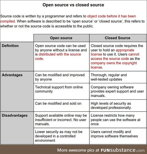 painfullyIncorrectRevisionResources