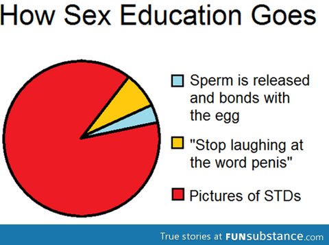 s*x education